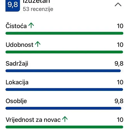 Apartment Stan Na Dan-loznica 2